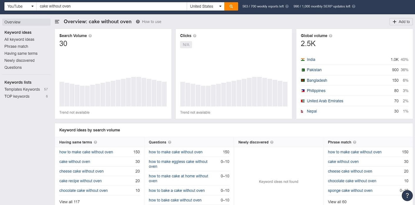 keyword analysis tool