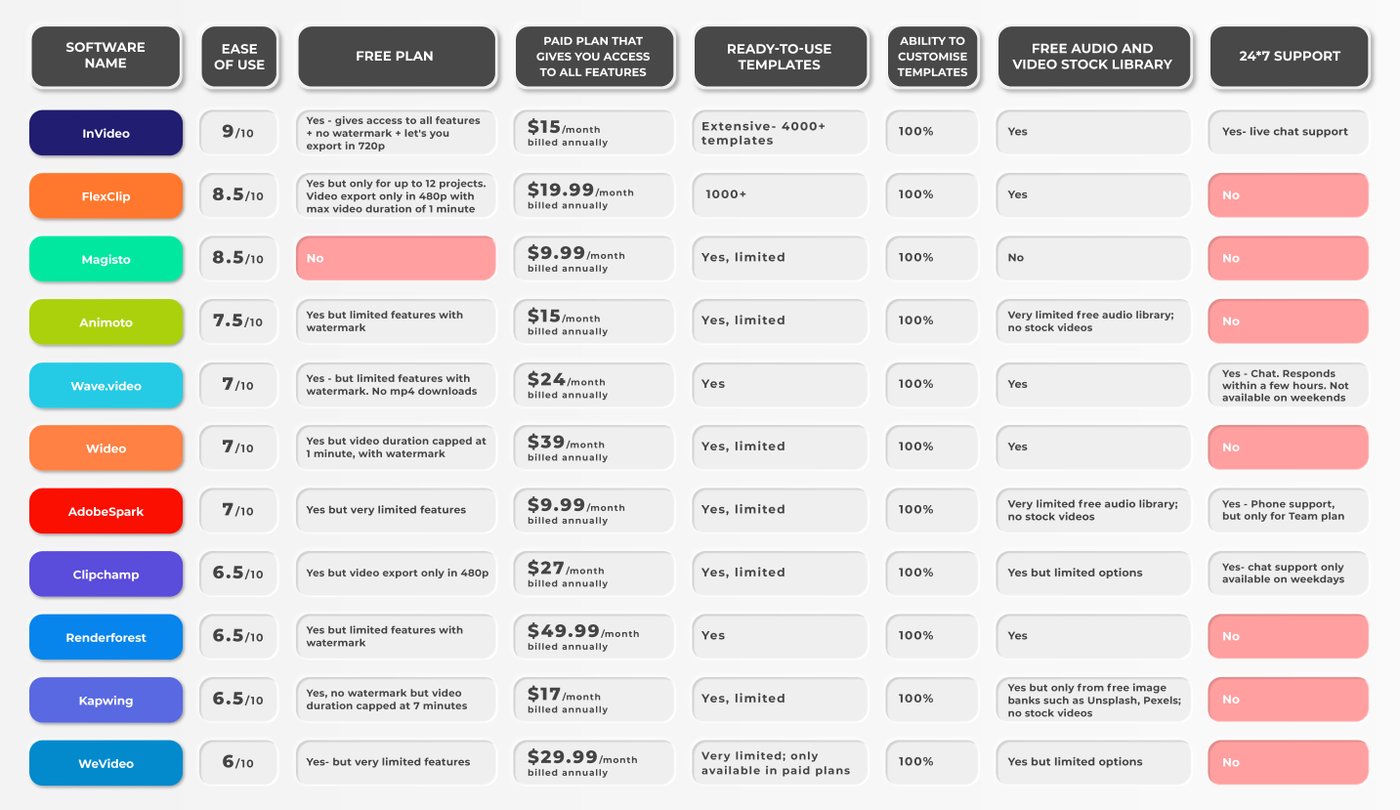 comparison snapshot: for online video editors