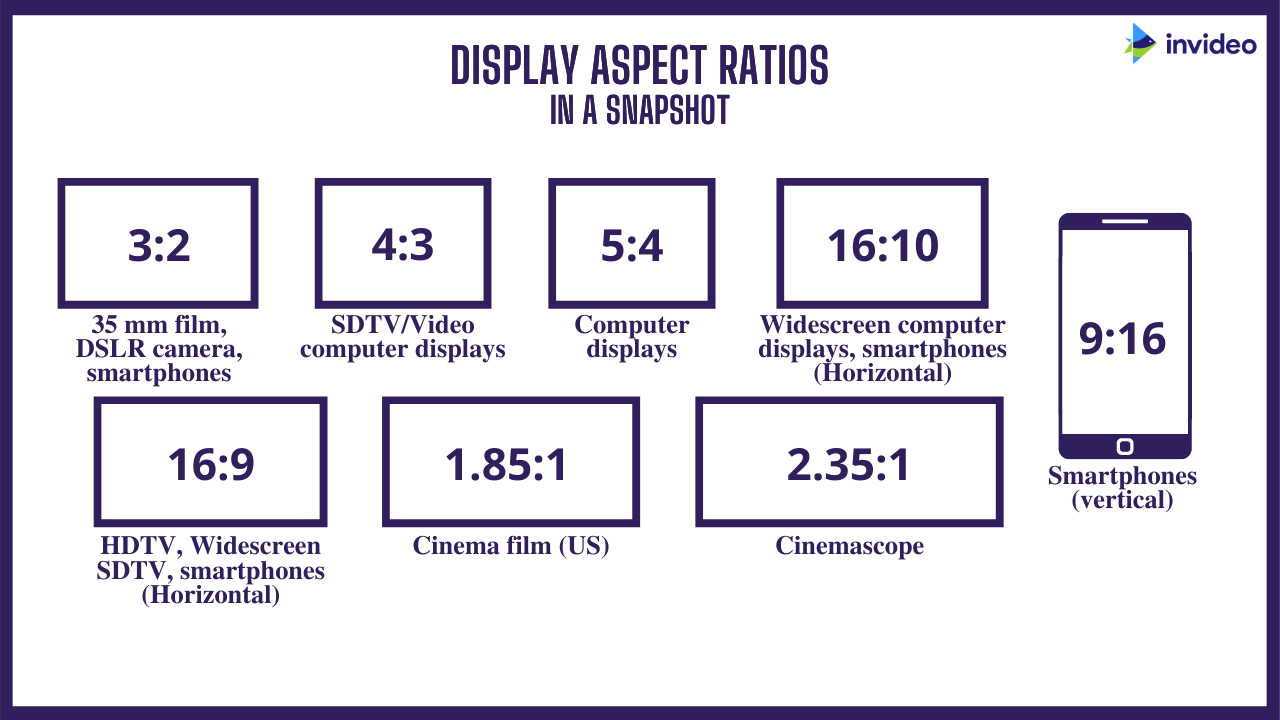 Display Aspect Ratios snapshot