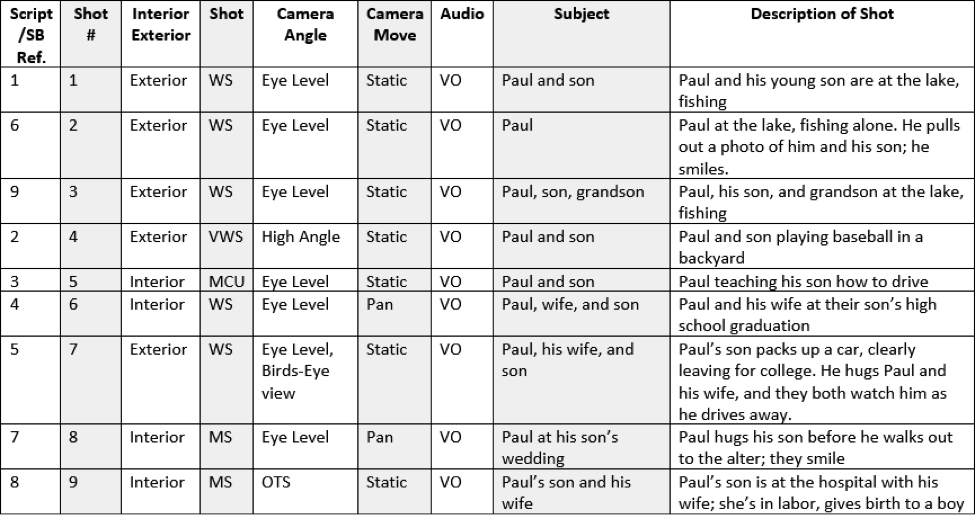 Make a shot list and a production schedule