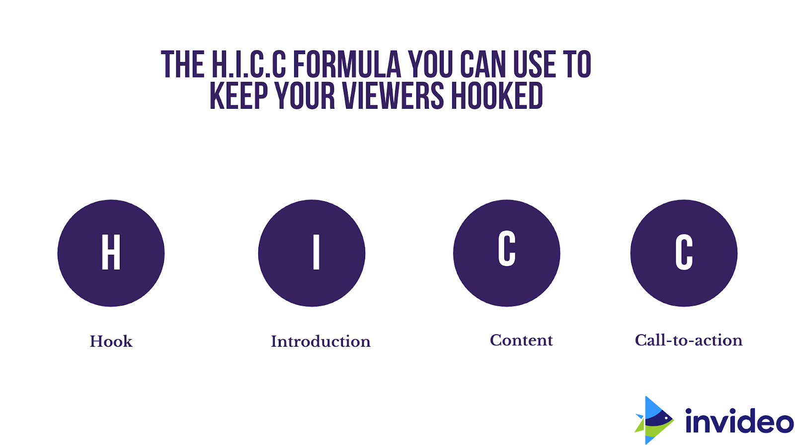 HICC FORMULA