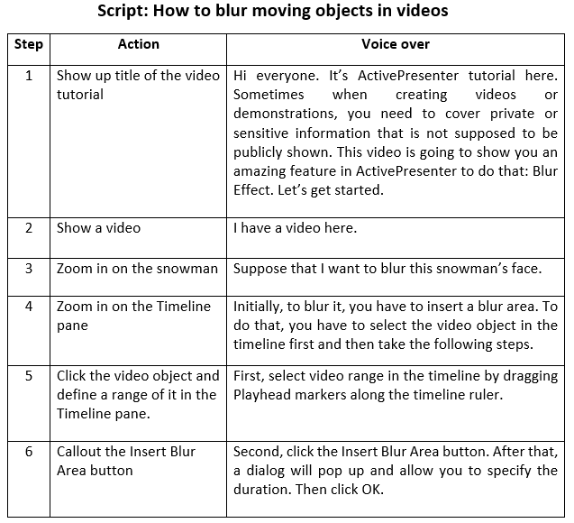 Table of Scrip - how to blur moving objects in video